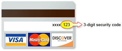 Visa/Mastercard/Discover Verification Number